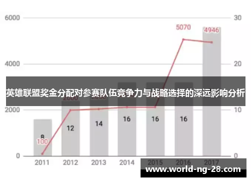 英雄联盟奖金分配对参赛队伍竞争力与战略选择的深远影响分析