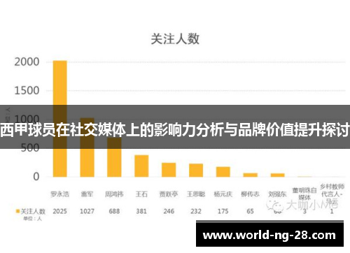 西甲球员在社交媒体上的影响力分析与品牌价值提升探讨 西甲球员在社交媒体上的影响力分析与品牌价值提升探讨