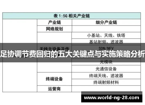 足协调节费回归的五大关键点与实施策略分析
