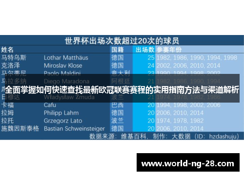 全面掌握如何快速查找最新欧冠联赛赛程的实用指南方法与渠道解析