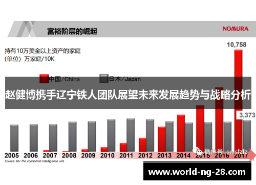 赵健博携手辽宁铁人团队展望未来发展趋势与战略分析 赵健博携手辽宁铁人团队展望未来发展趋势与战略分析
